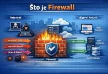 firewall