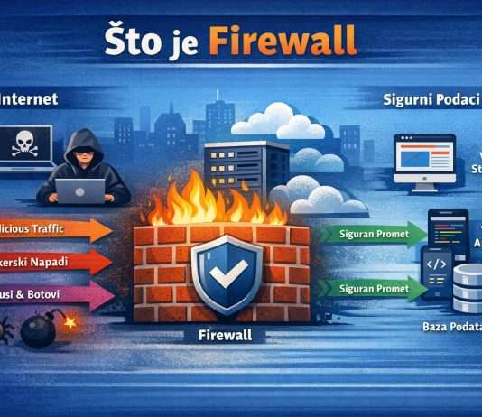 firewall